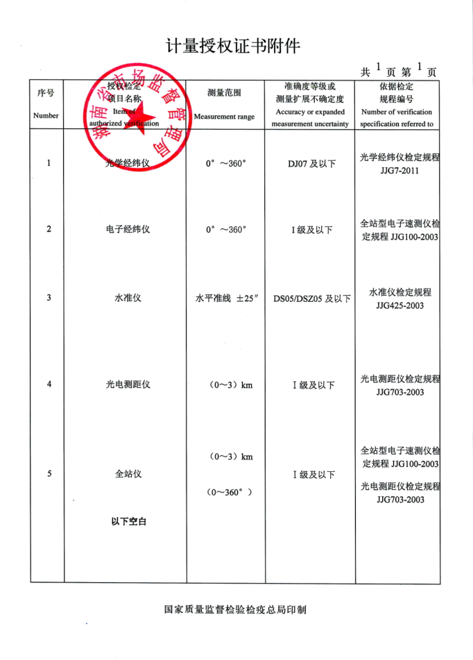 计量授权证书附件2